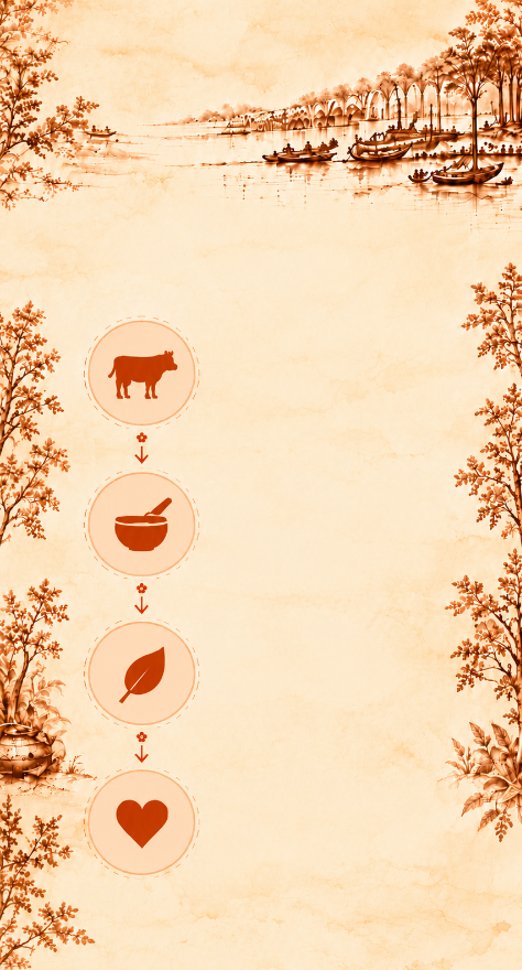 The Joykali Process